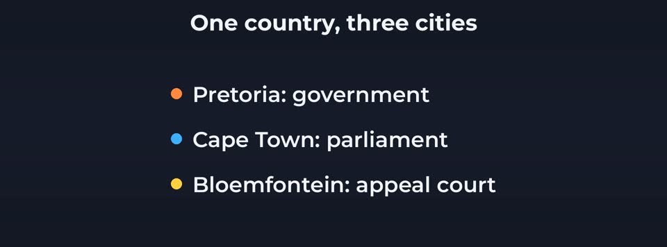 Capitals of compromise